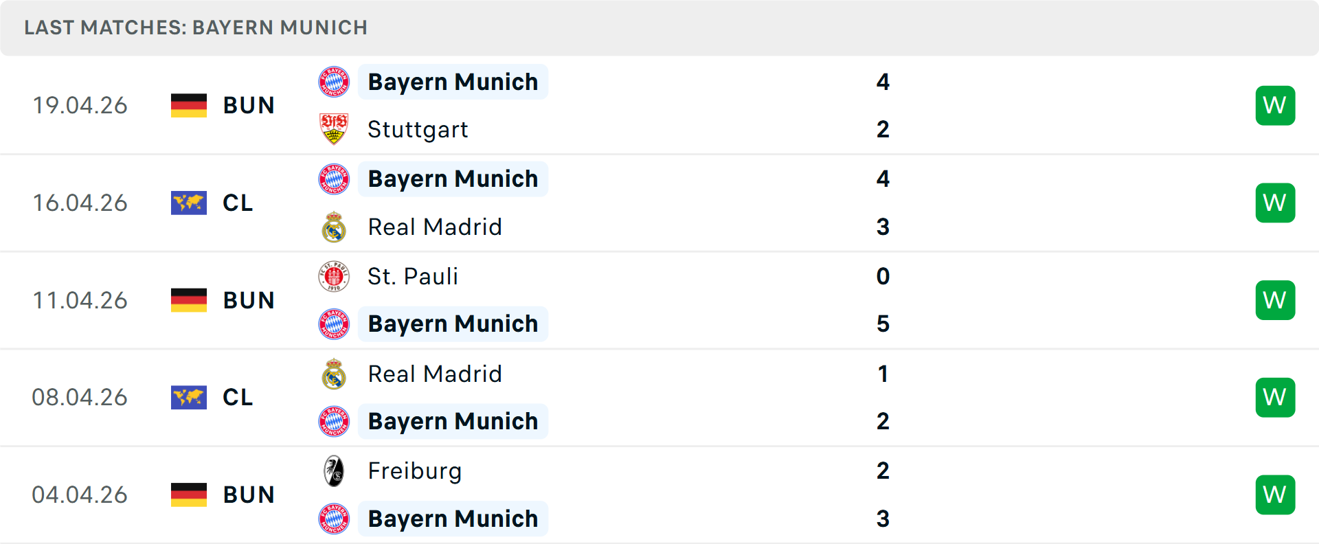 Phong độ Bayern Munich 5 trận gần nhất