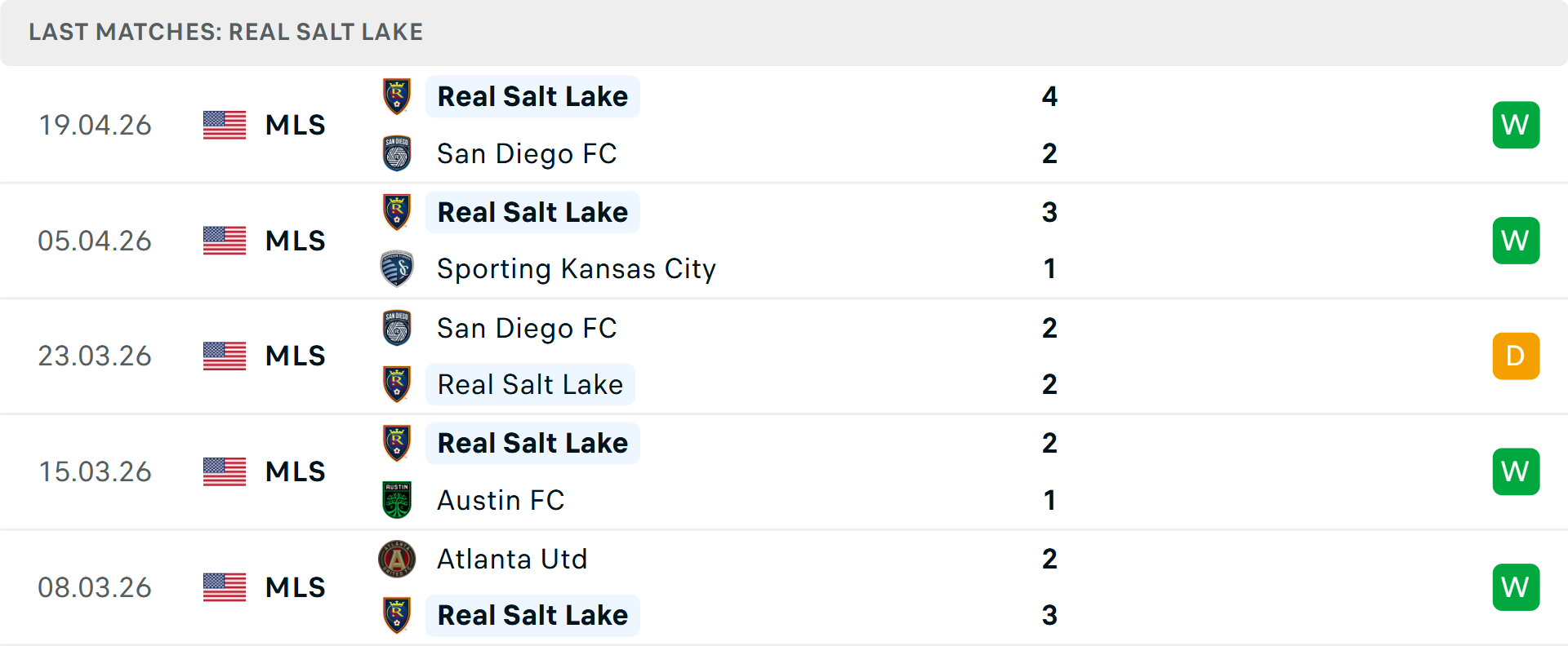 Phong độ Real Salt Lake 5 trận gần nhất
