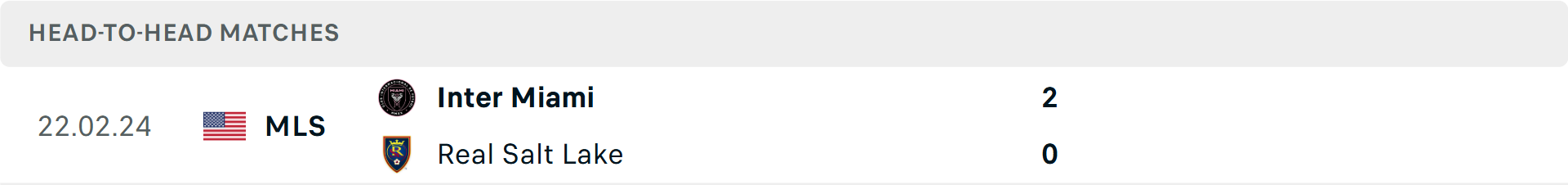 Lịch sử đối đầu Real Salt Lake vs Inter Miami