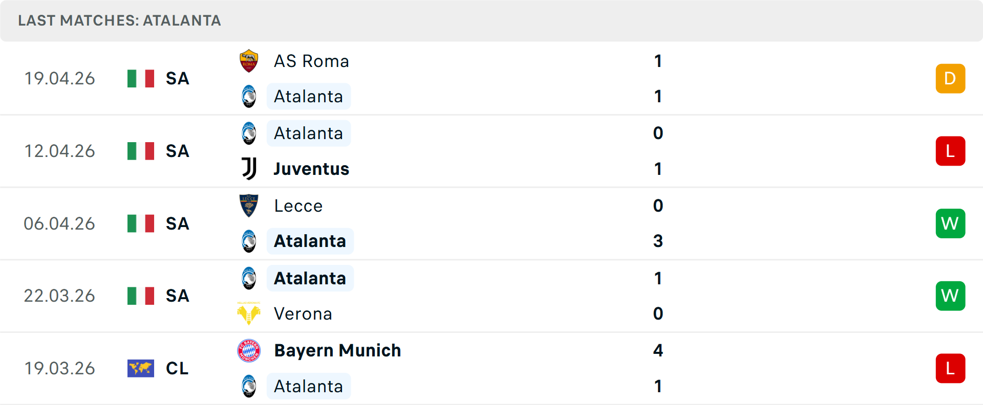 Phong độ Atalanta 5 trận gần nhất