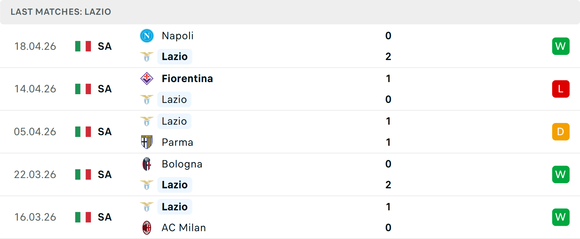 Phong độ Lazio 5 trận gần nhất