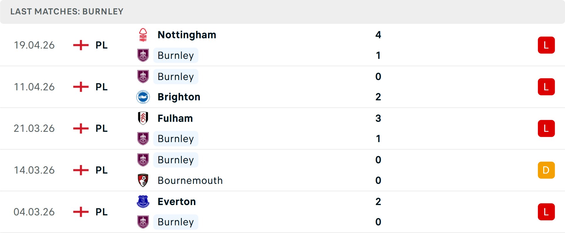 Phong độ Burnley 5 trận gần nhất