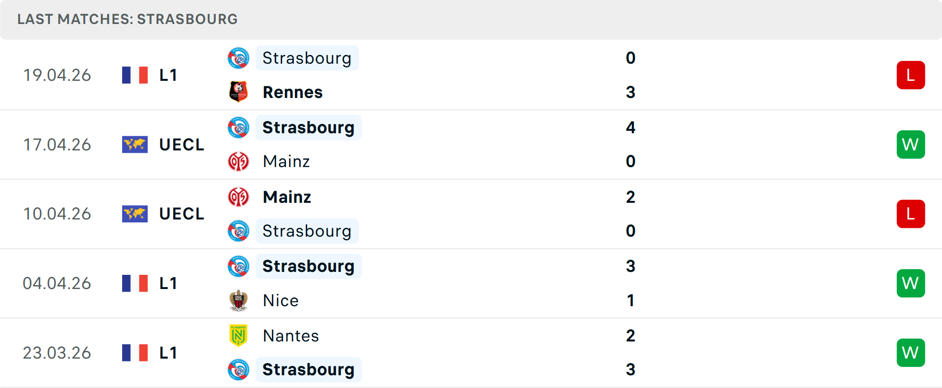 Phong độ Strasbourg 5 trận gần nhất