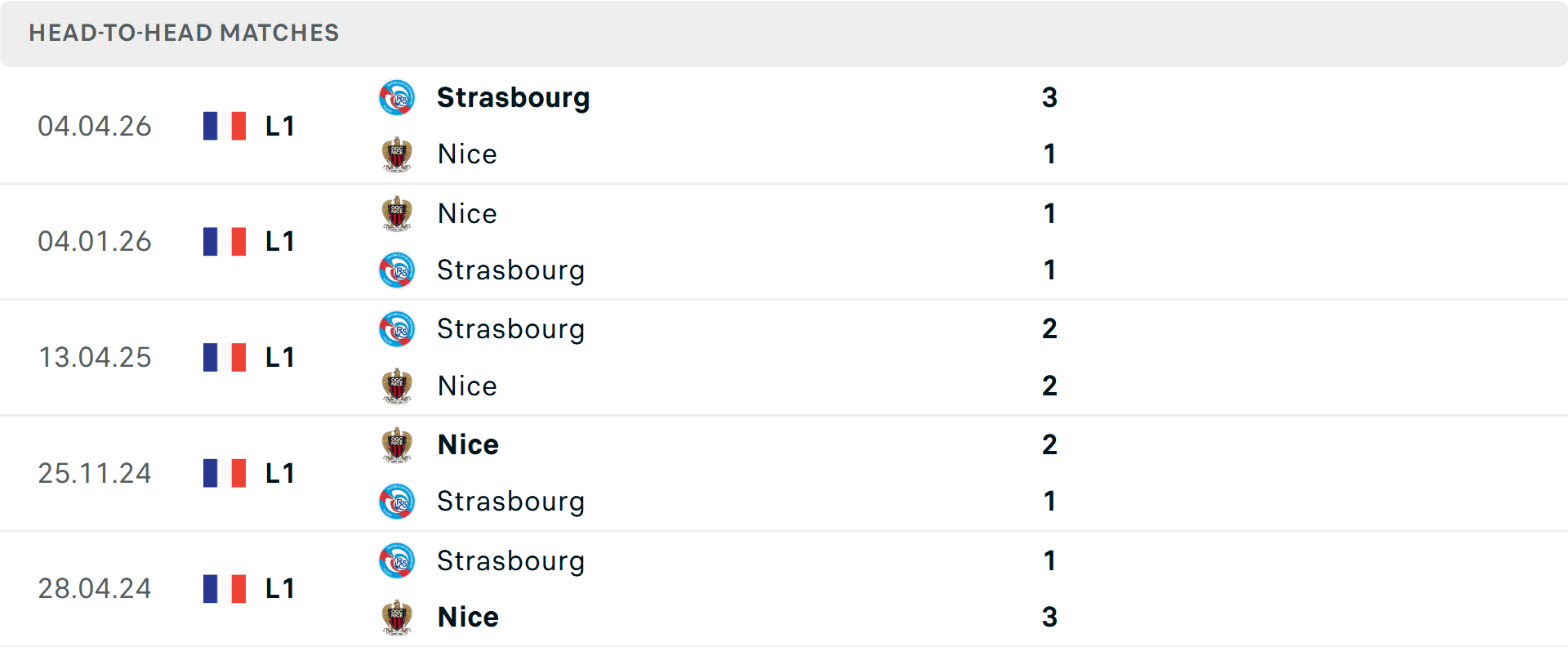 Lịch sử đối đầu Strasbourg vs Nice