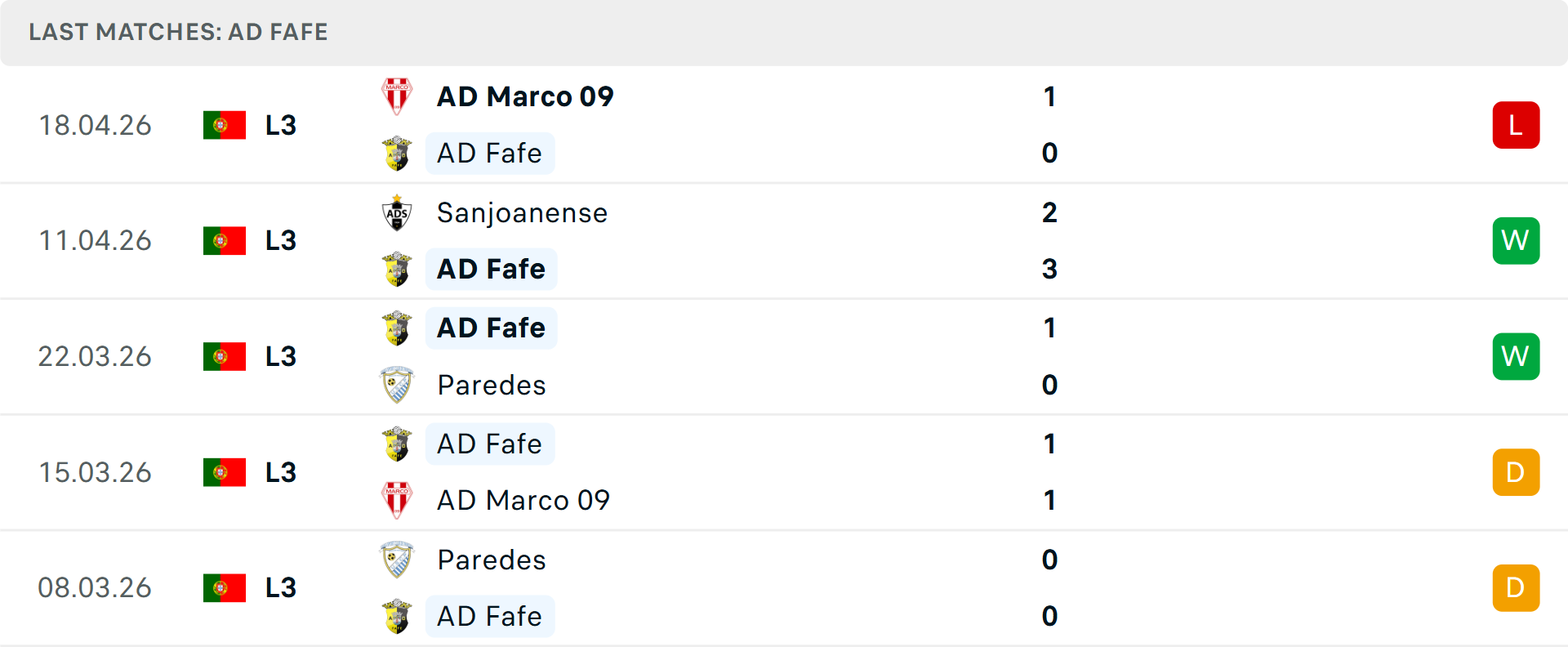 Phong độ Fafe 5 trận gần nhất