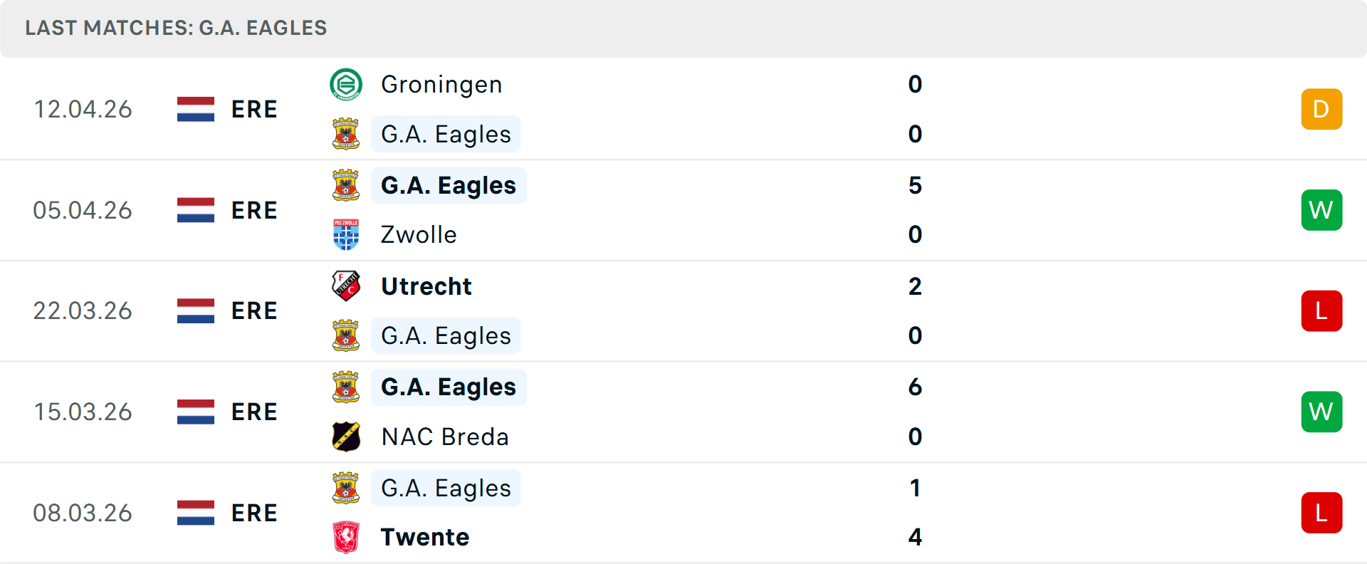 Phong độ Go Ahead Eagles 5 trận gần nhất