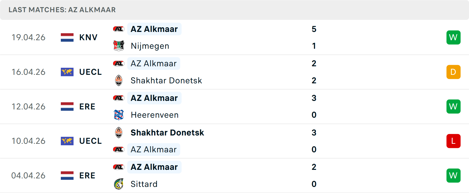 Phong độ AZ Alkmaar 5 trận gần nhất