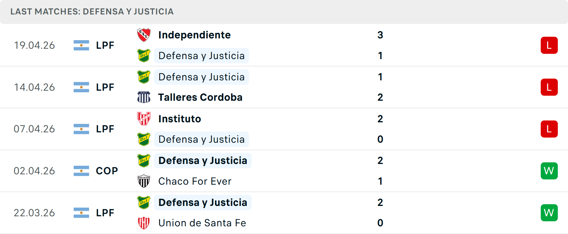 Phong độ Defensa y Justicia 5 trận gần nhất