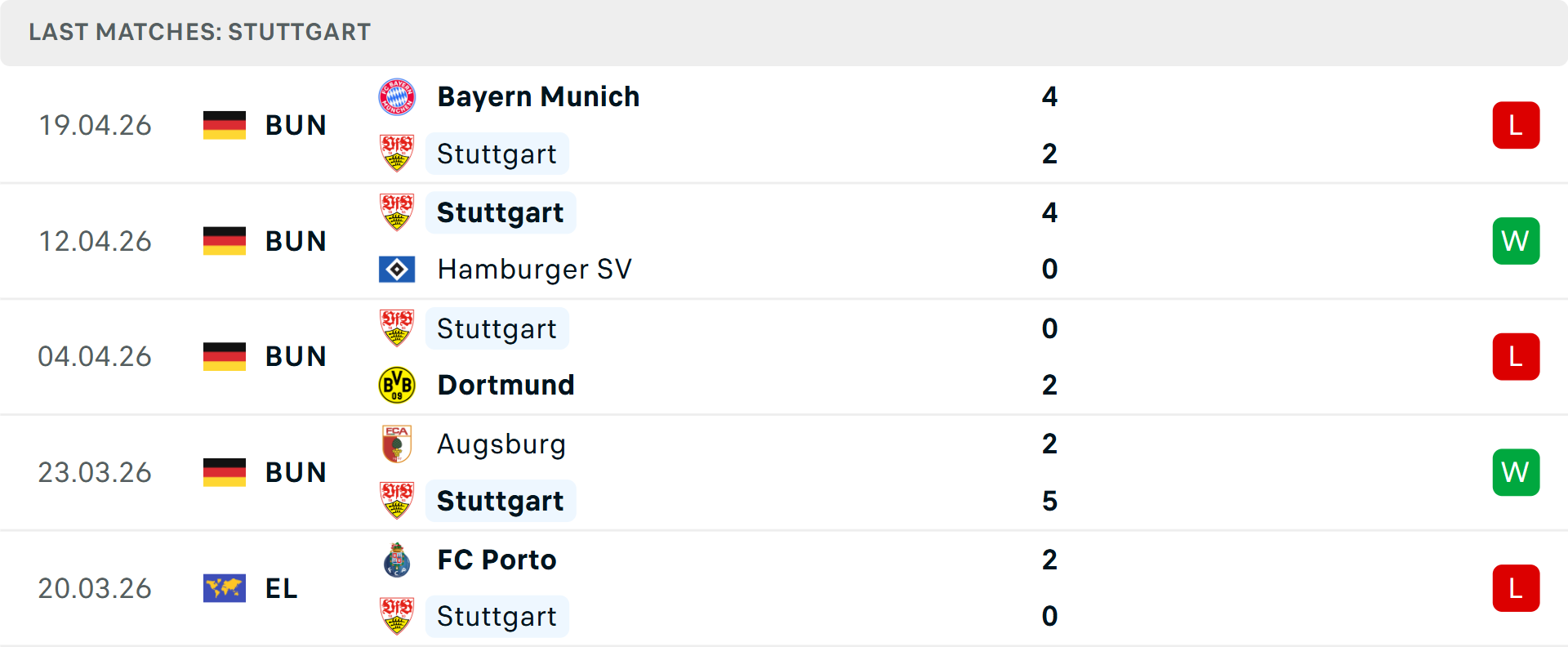 Phong độ Stuttgart 5 trận gần nhất