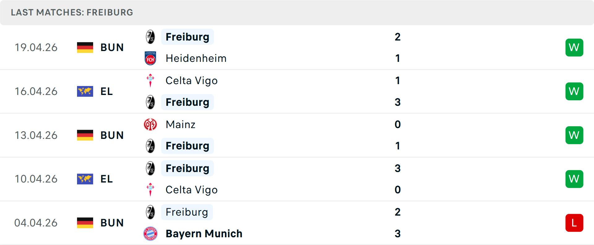 Phong độ Freiburg 5 trận gần nhất