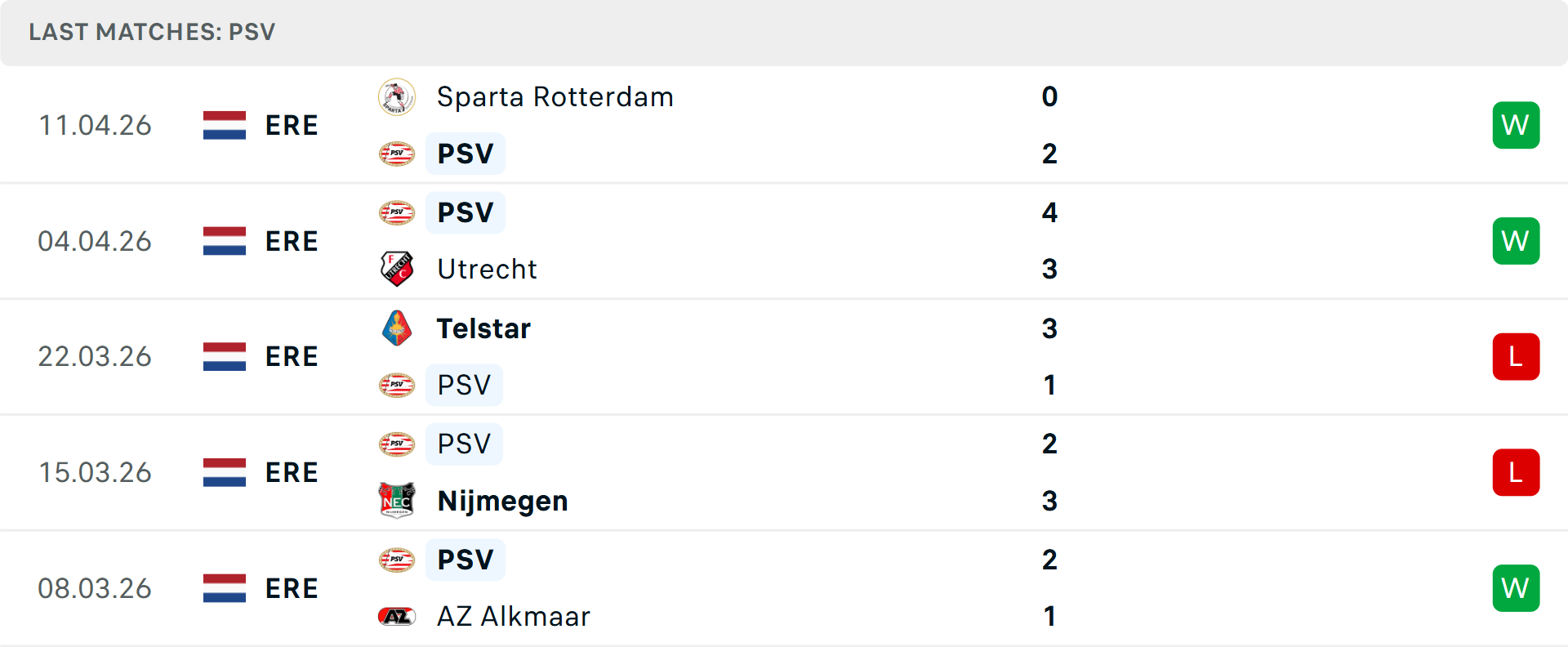 Phong độ PSV 5 trận gần nhất