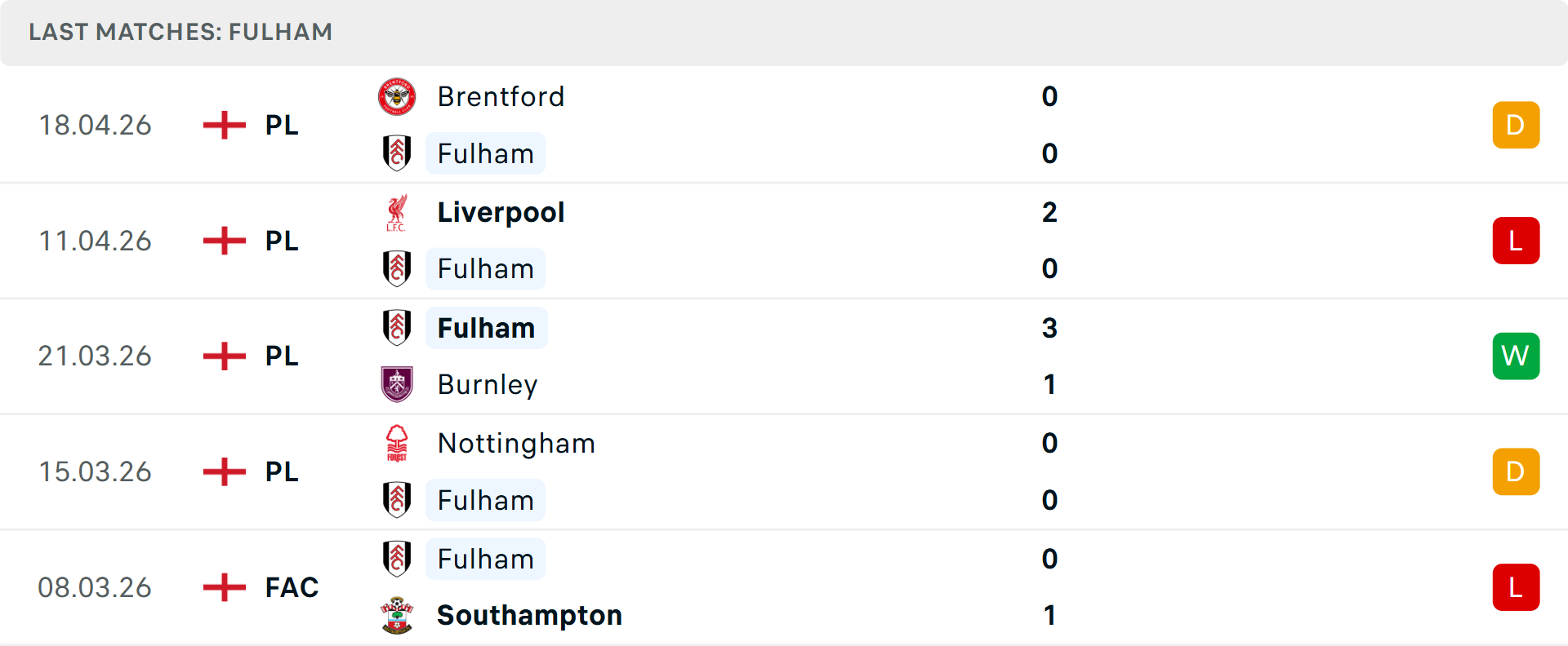 Phong độ Fulham 5 trận gần nhất Phong độ Fulham 5 trận gần nhất