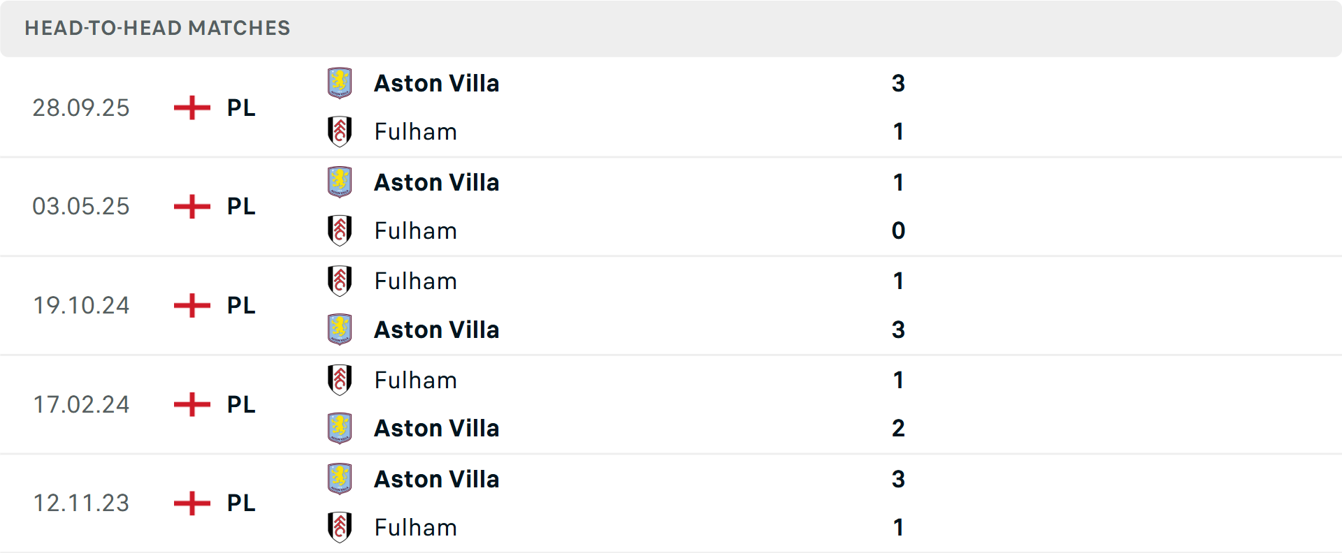 Lịch sử đối đầu Fulham vs Aston Villa Lịch sử đối đầu Fulham vs Aston Villa