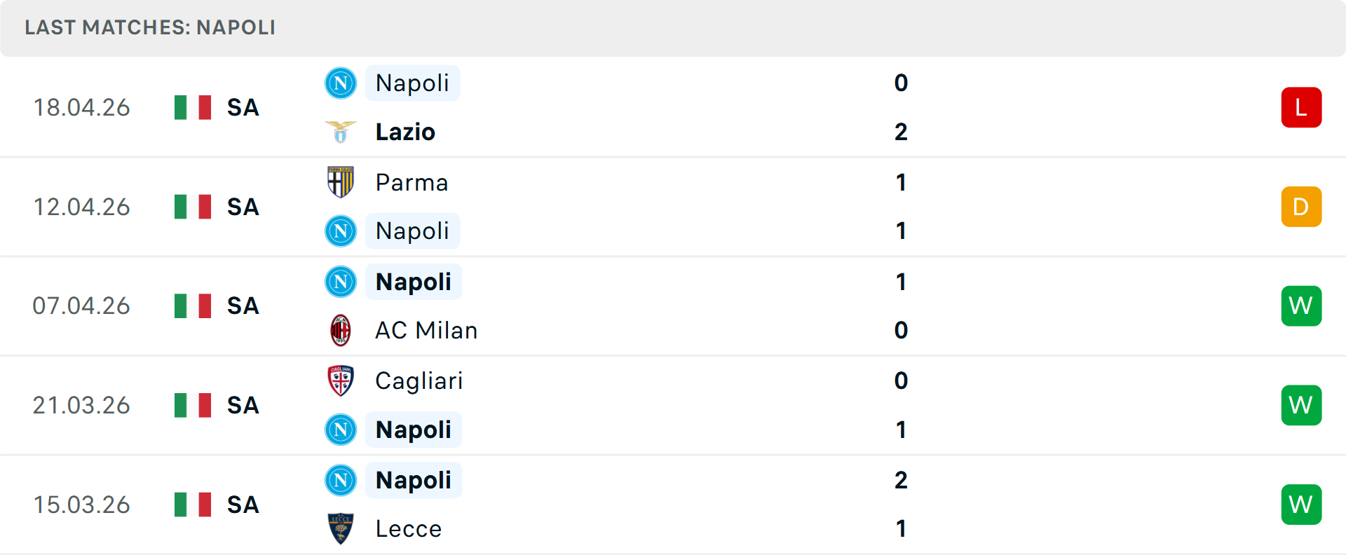 Phong độ Napoli 5 trận gần nhất