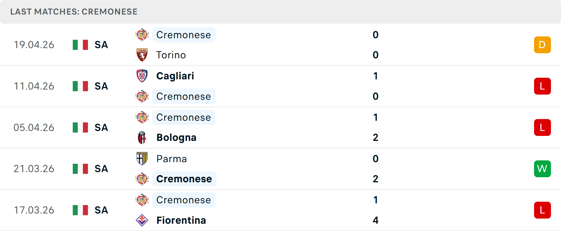 Phong độ Cremonese 5 trận gần nhất