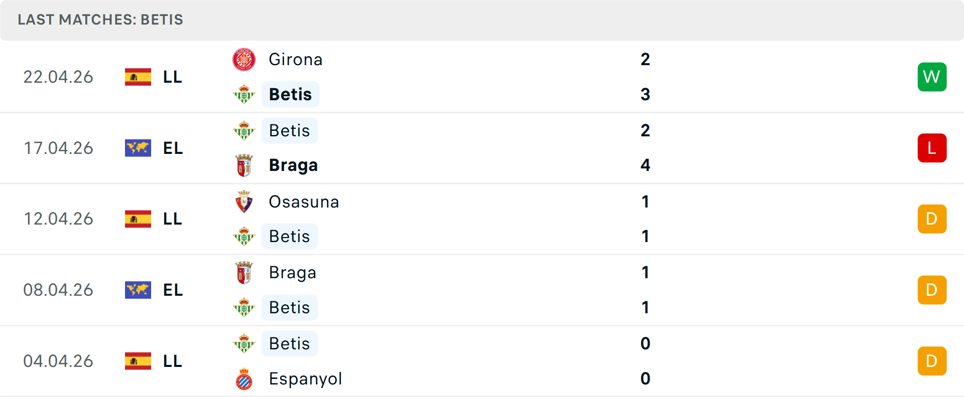 Phong độ Real Madrid 5 trận gần nhất