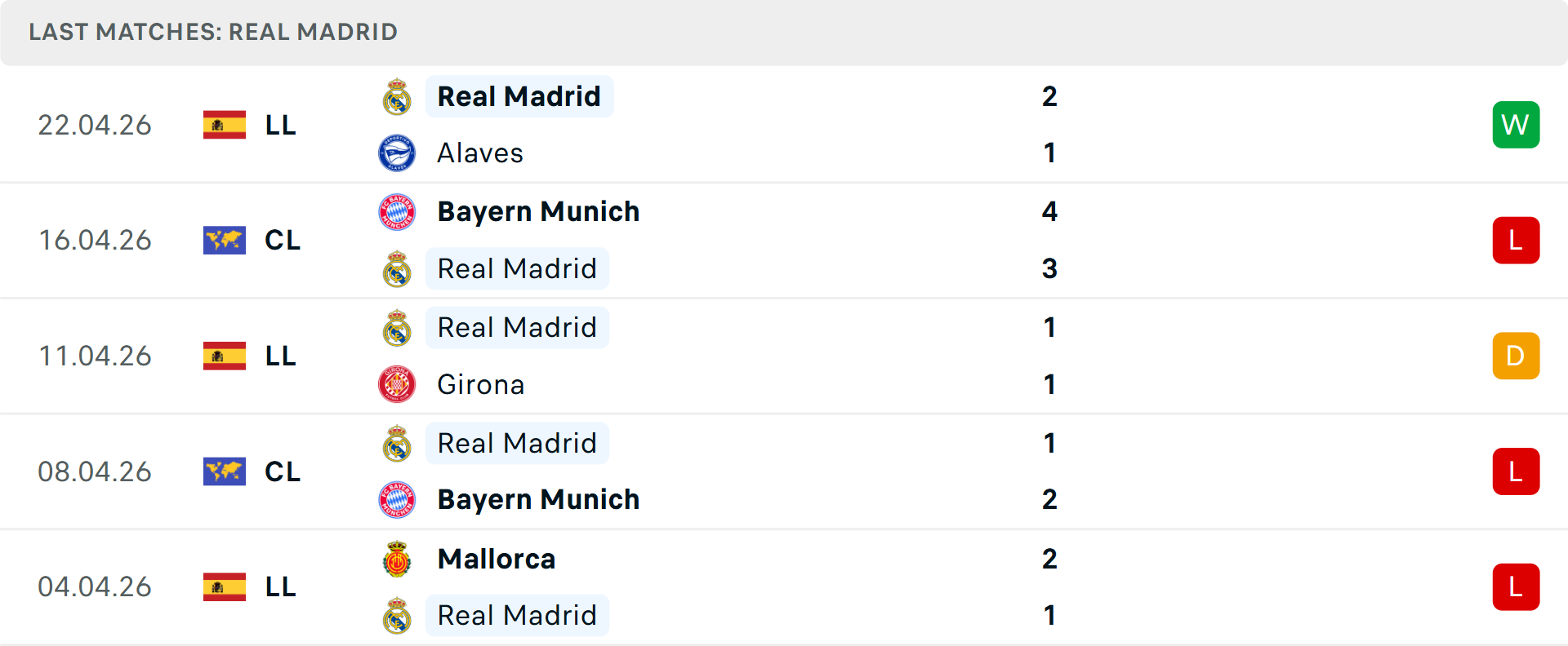 Phong độ Real Betis 5 trận gần nhất