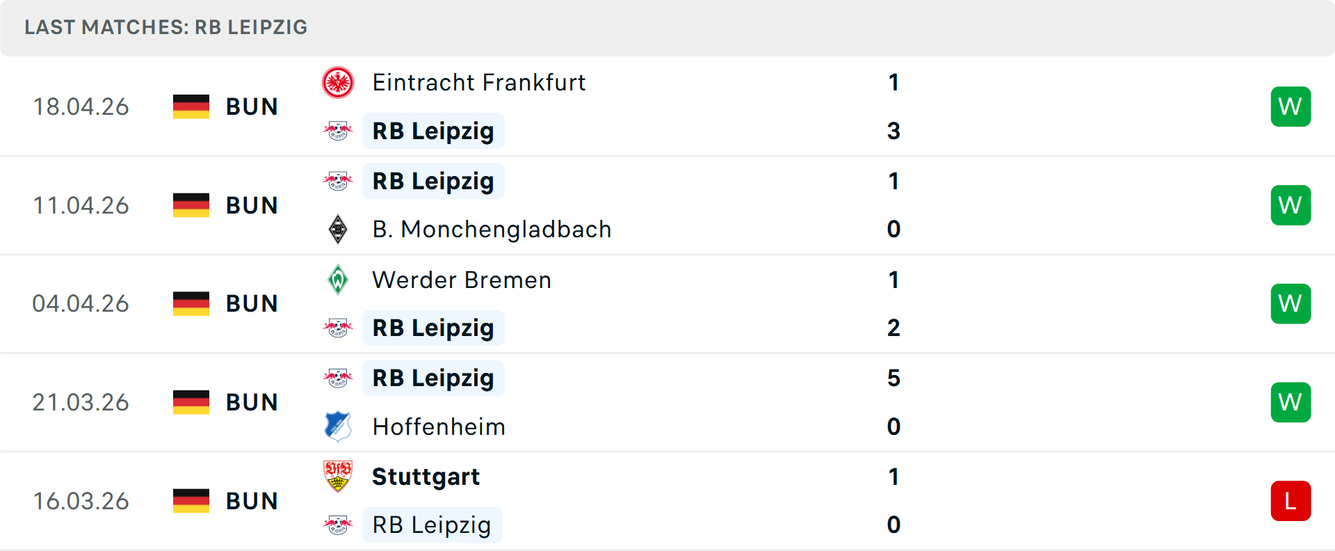 Phong độ RB Leipzig 5 trận gần nhất