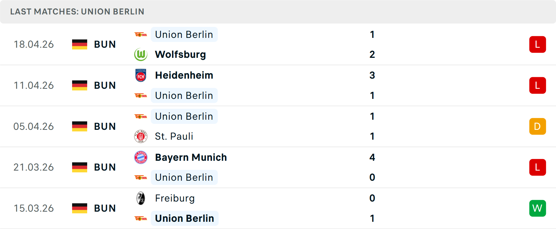 Phong độ Union Berlin 5 trận gần nhất