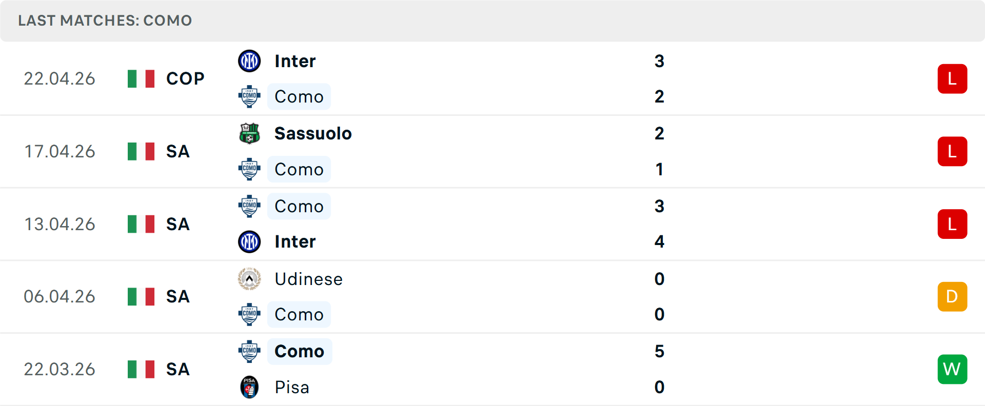 Phong độ Como 5 trận gần nhất