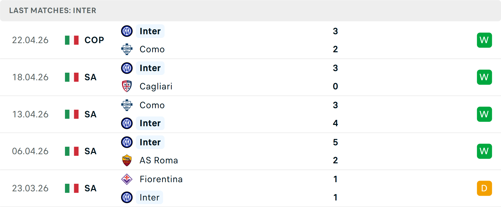 Phong độ Inter Milan 5 trận gần nhất