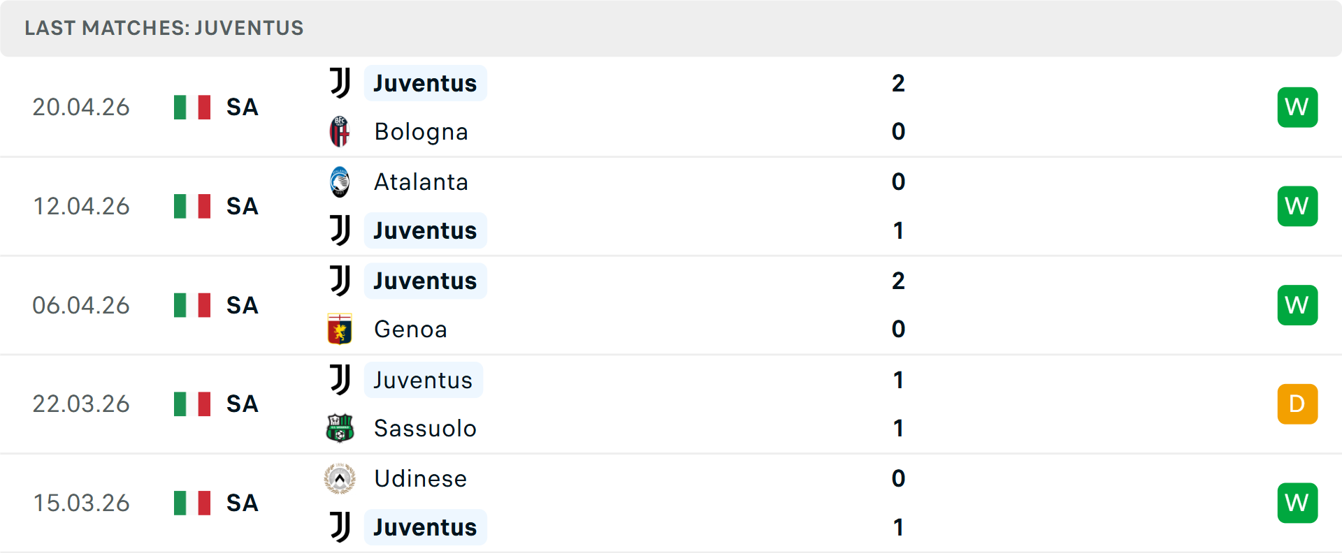 Phong độ Juventus 5 trận gần nhất