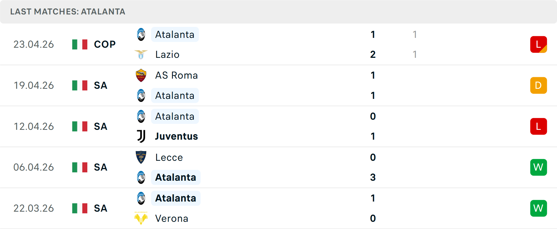 Phong độ Atalanta 5 trận gần nhất