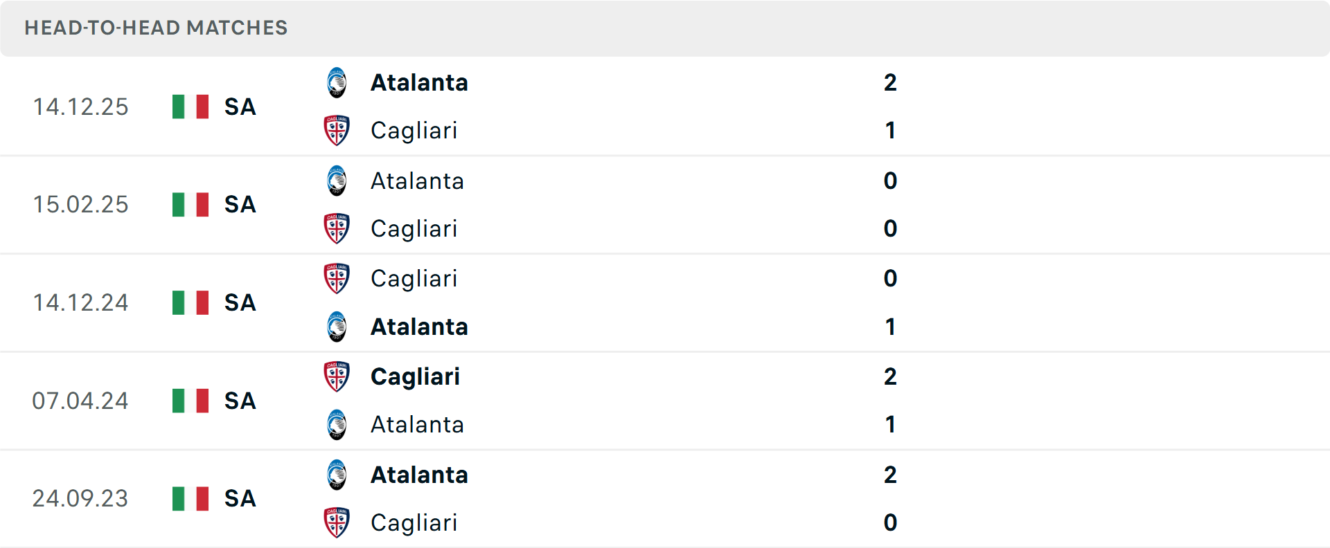 Lịch sử đối đầu Cagliari vs Atalanta