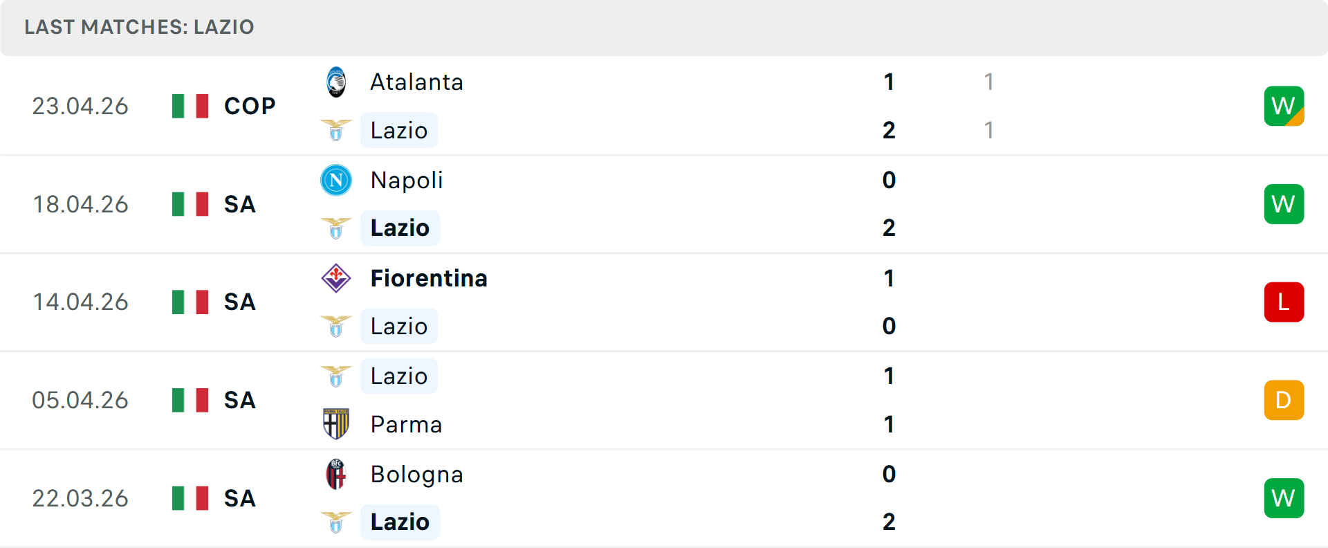 Phong độ Lazio 5 trận gần nhất