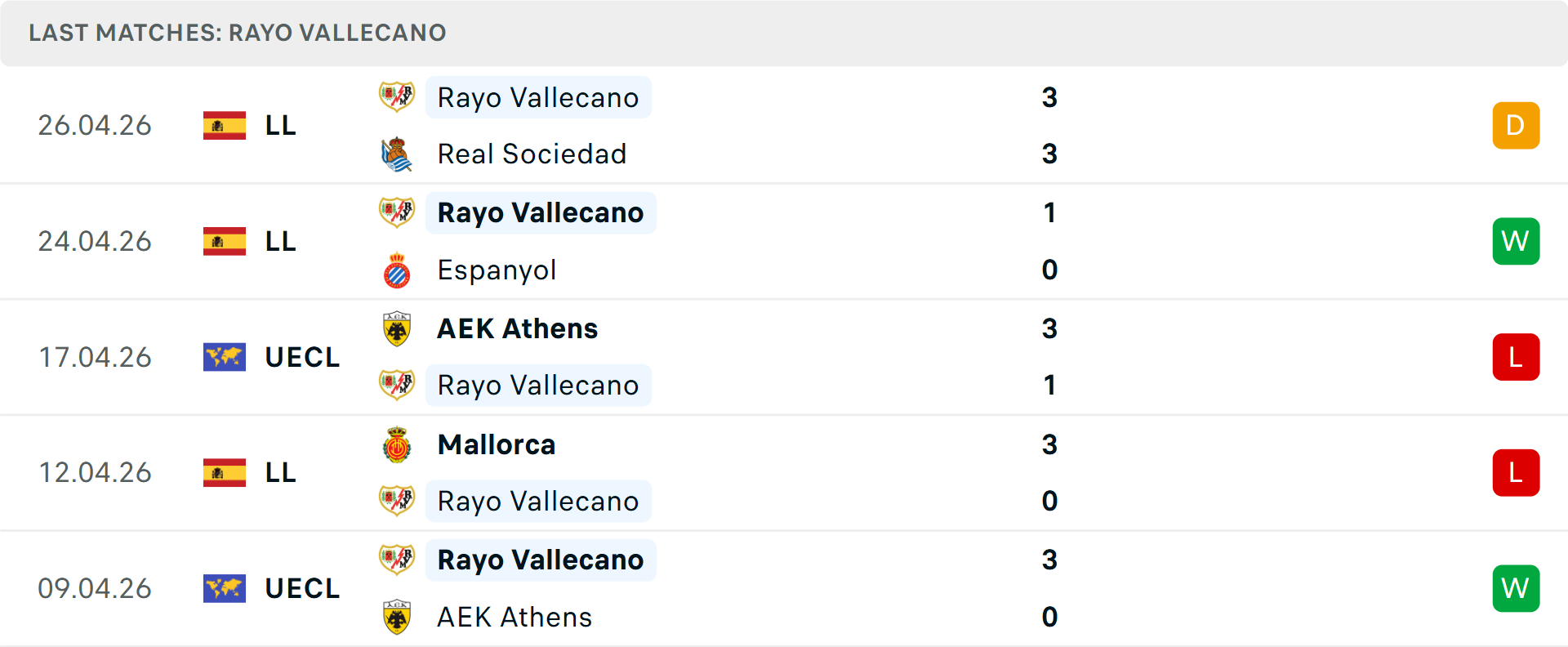 Phong độ Vallecano 5 trận gần nhất