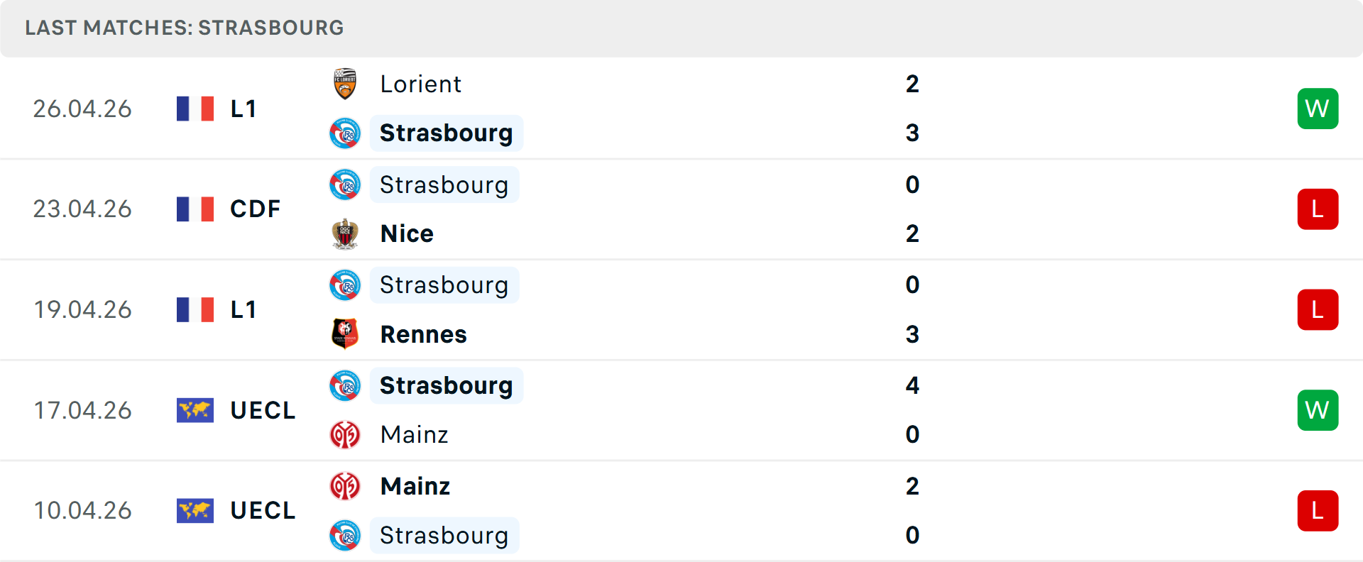 Phong độ Strasbourg 5 trận gần nhất