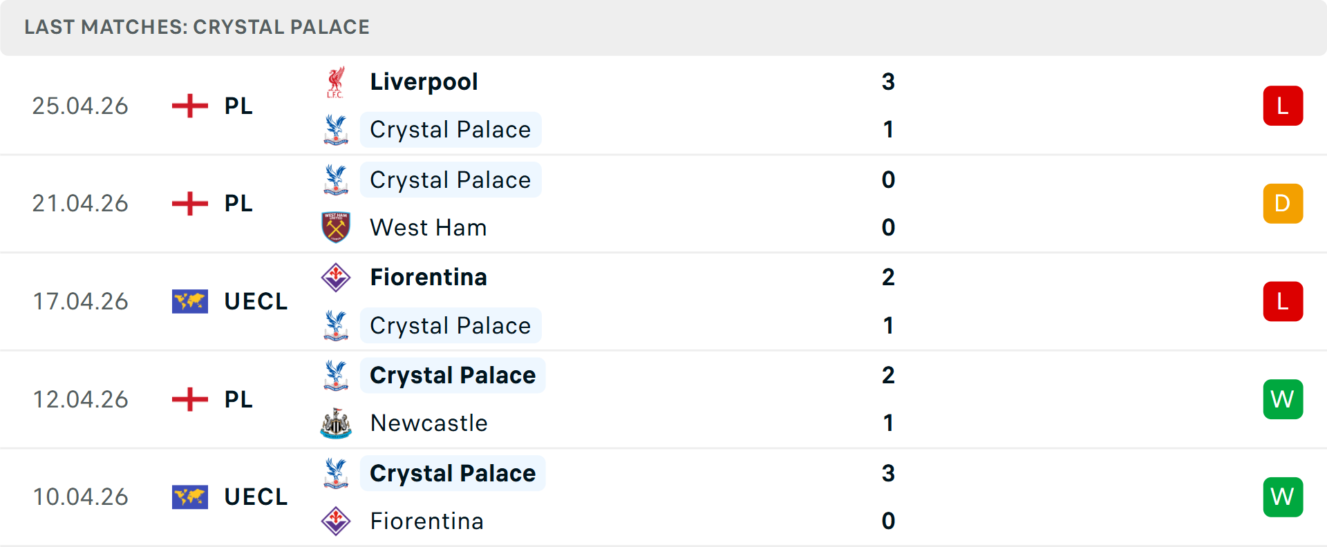 Phong độ Crystal Palace 5 trận gần nhất