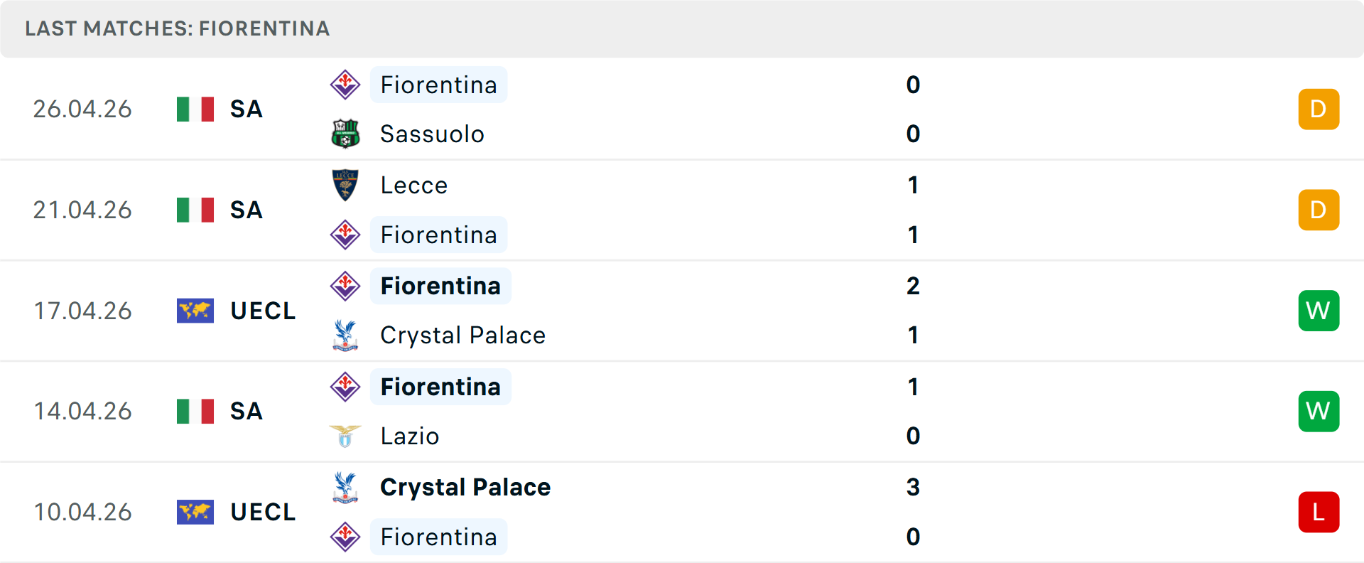 Phong độ Fiorentina 5 trận gần nhất