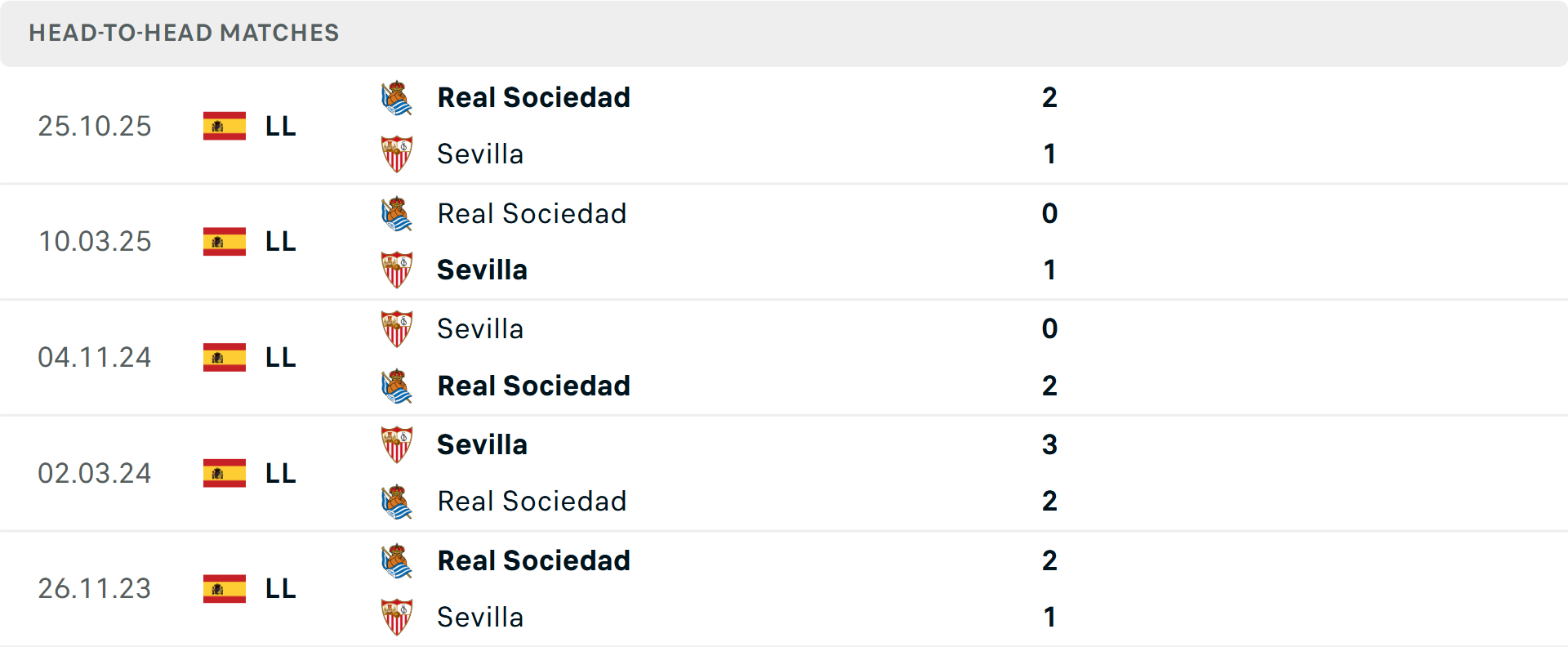 Lịch sử đối đầu Sevilla vs Real Sociedad
