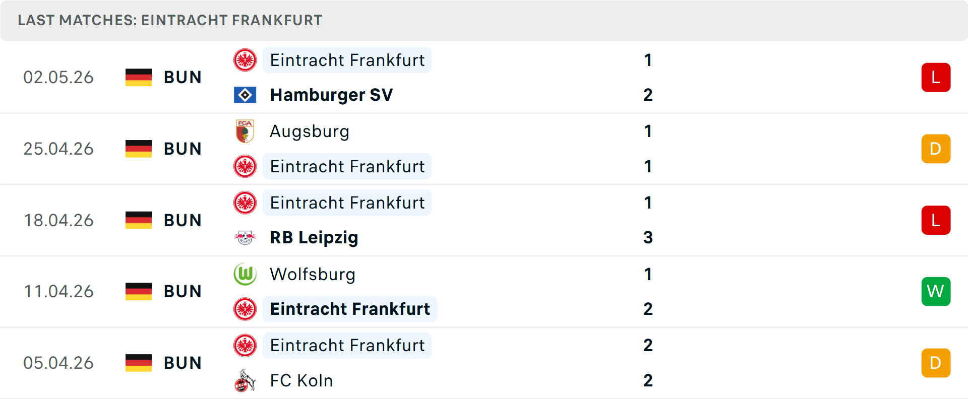 Phong độ Frankfurt 5 trận gần nhất