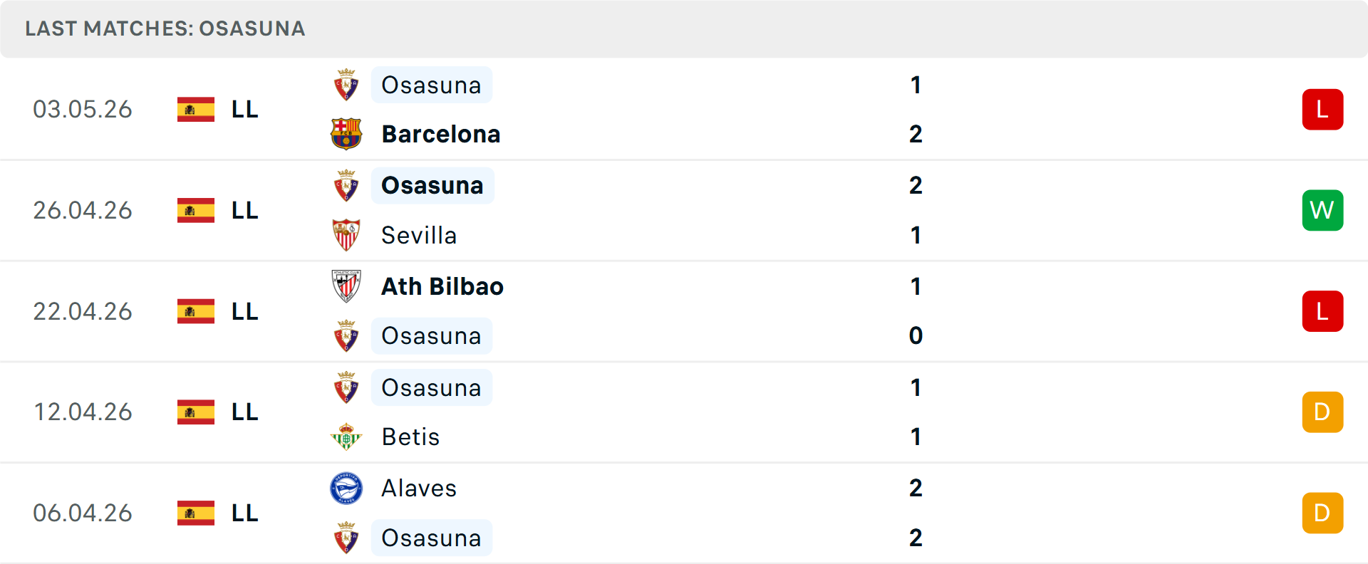 Phong độ Osasuna 5 trận gần nhất