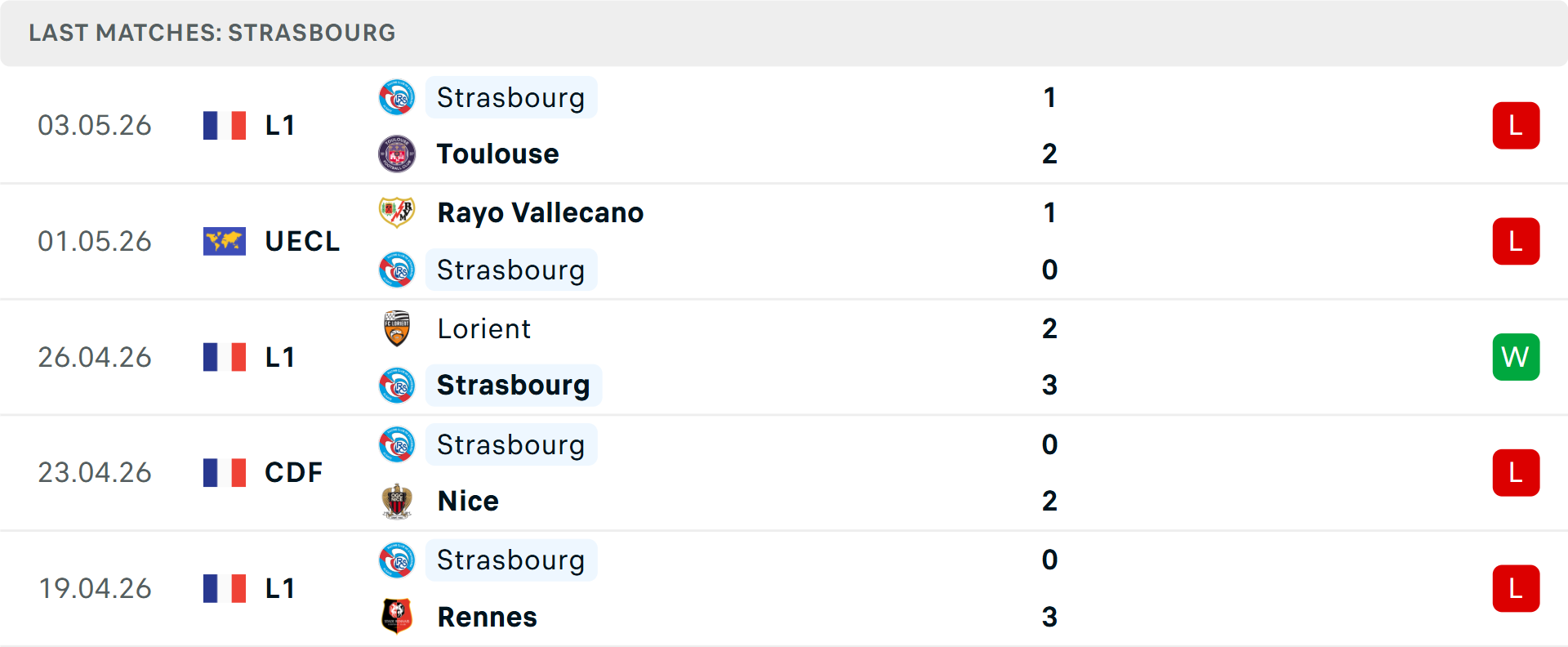 Phong độ Strasbourg 5 trận gần nhất