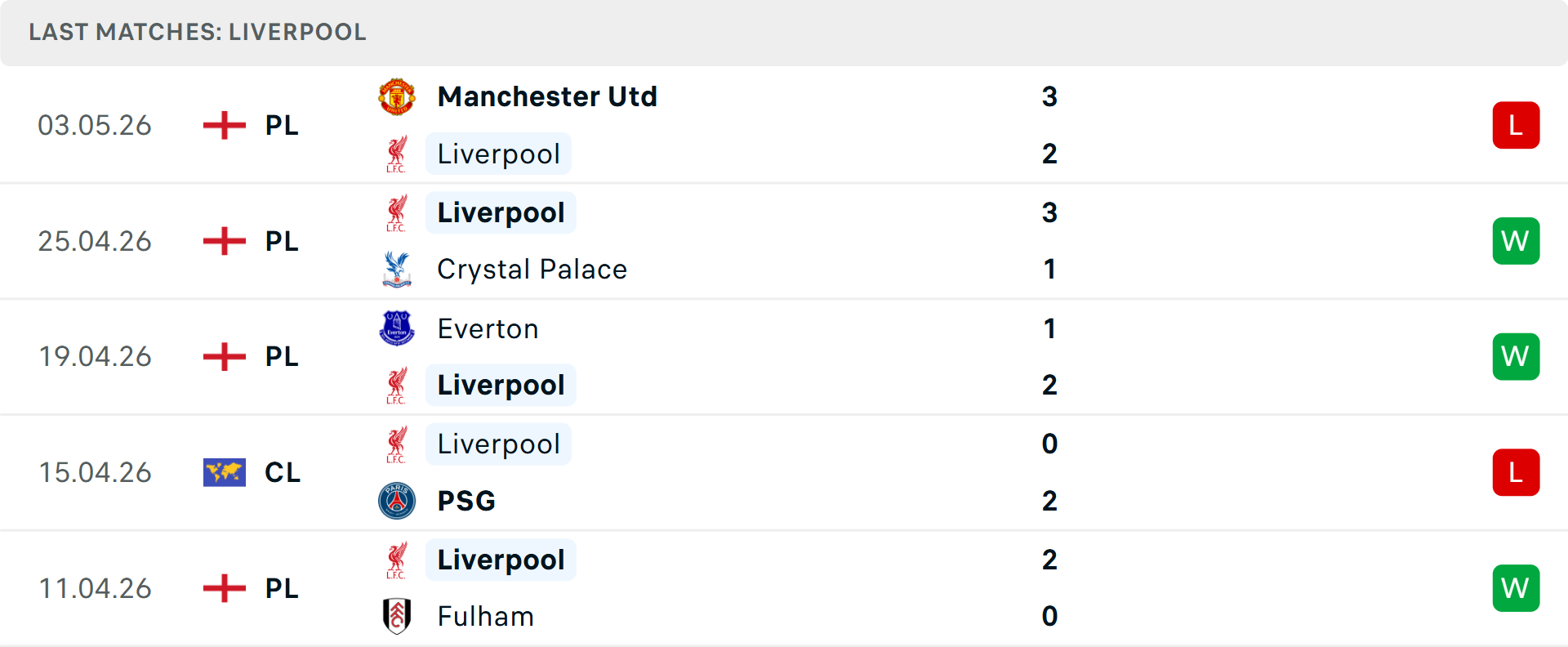 Phong độ Liverpool 5 trận gần nhất