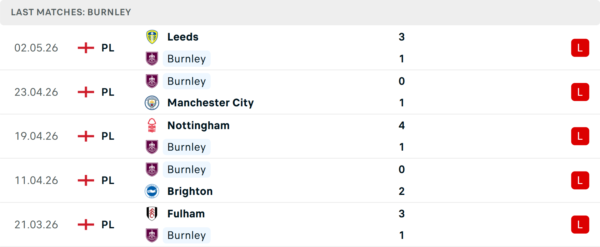 Phong độ Burnley 5 trận gần nhất
