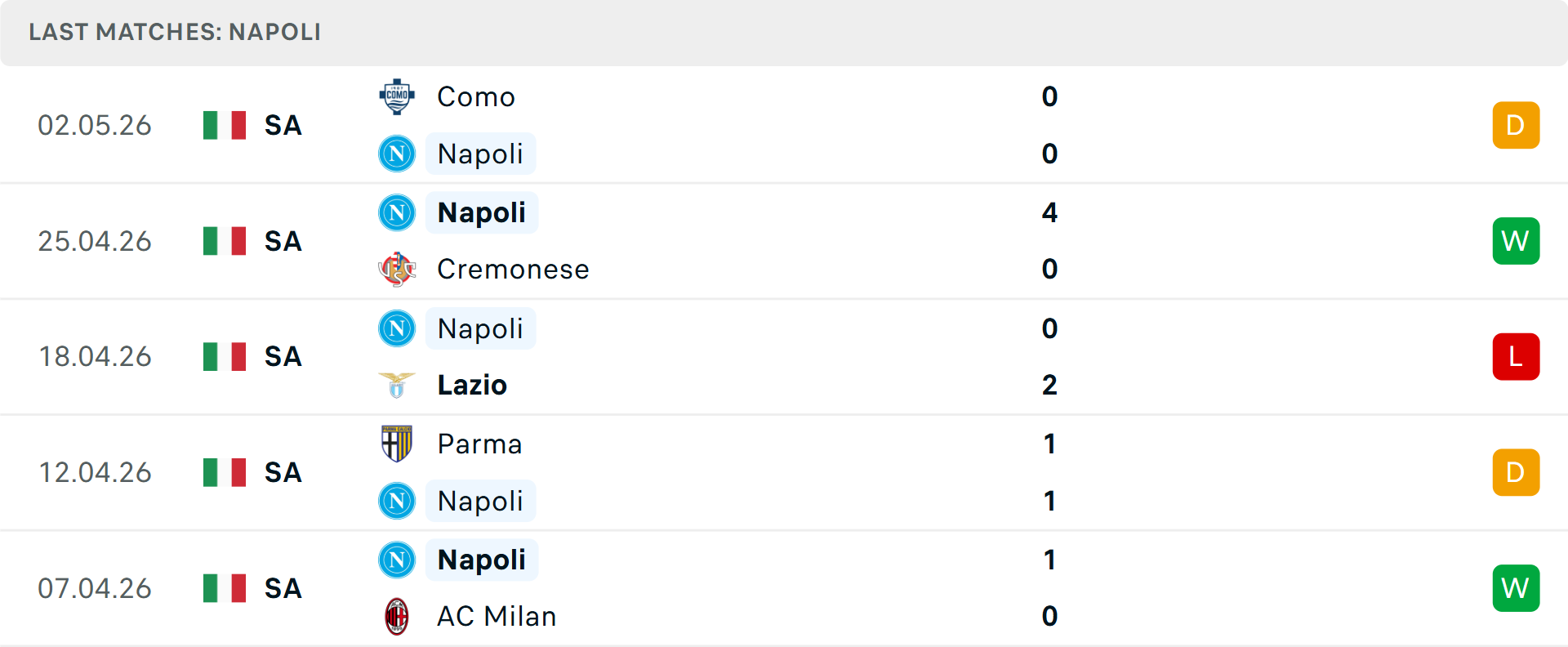 Phong độ Napoli 5 trận gần nhất &nbsp;