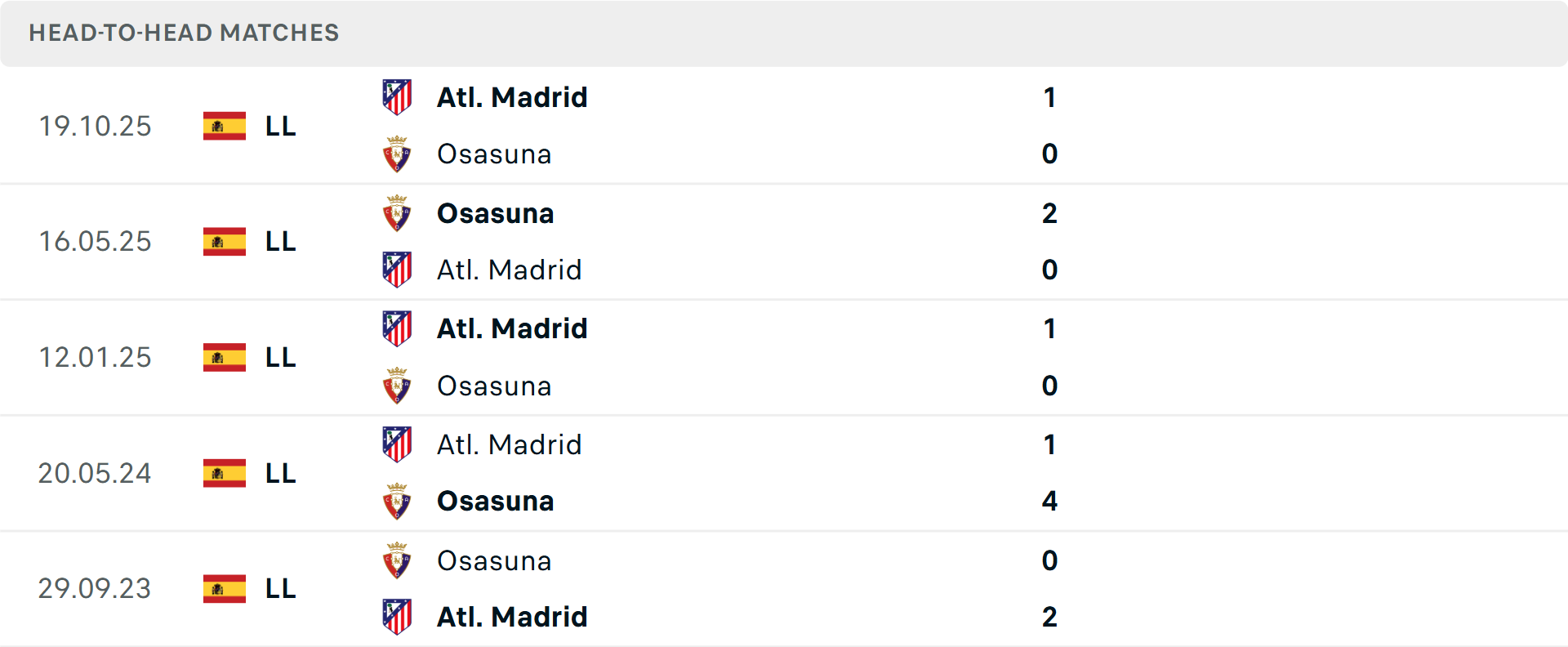 Lịch sử đối đầu Osasuna vs Atletico Madrid