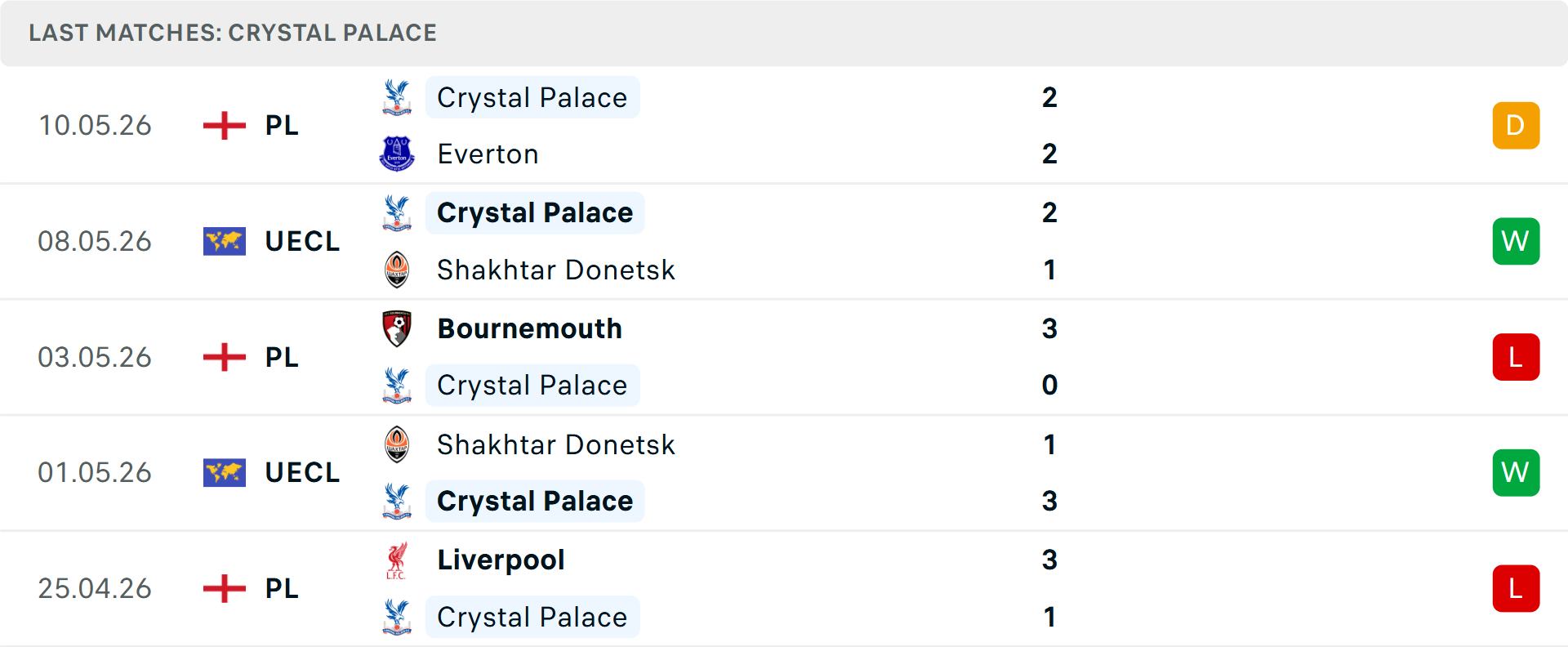 Phong độ Crystal Palace 5 trận gần nhất Phong độ Crystal Palace 5 trận gần nhất