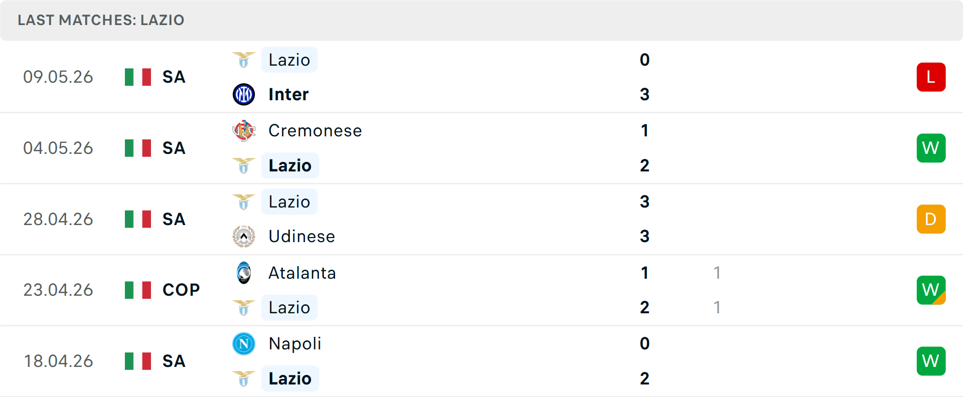 Phong độ Lazio 5 trận gần nhất