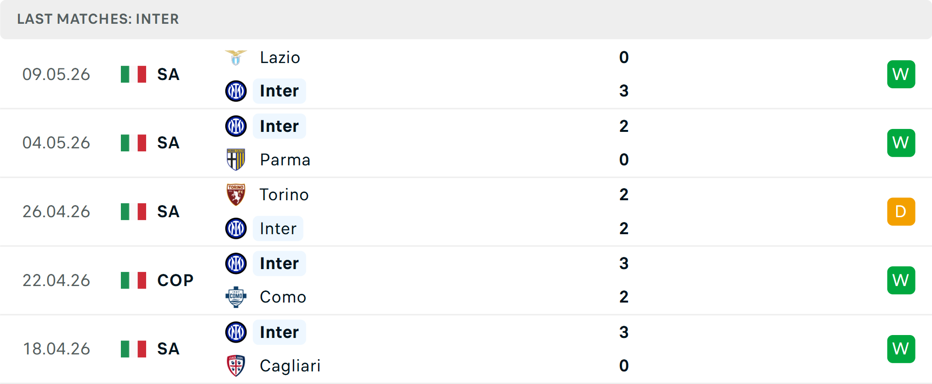 Phong độ Inter Milan 5 trận gần nhất