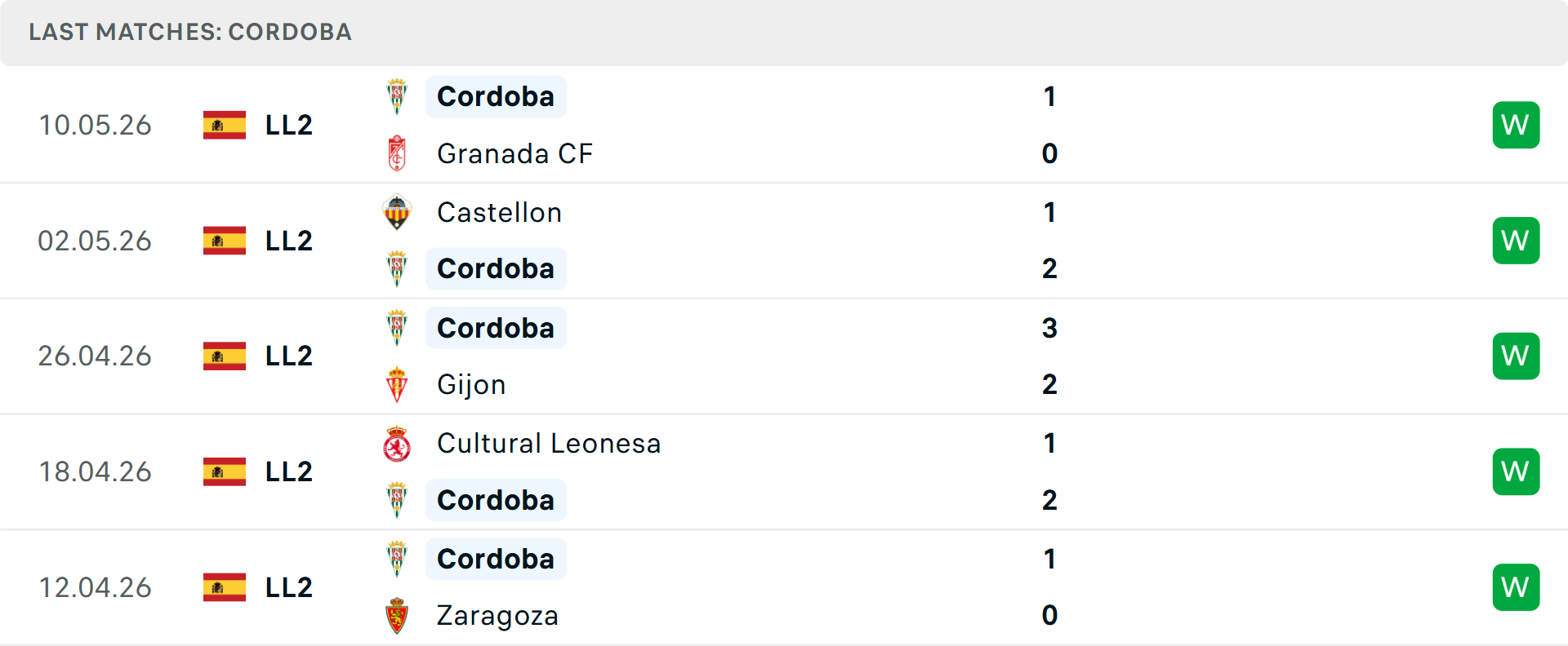 Phong độ Cordoba 5 trận gần nhất Phong độ Cordoba 5 trận gần nhất