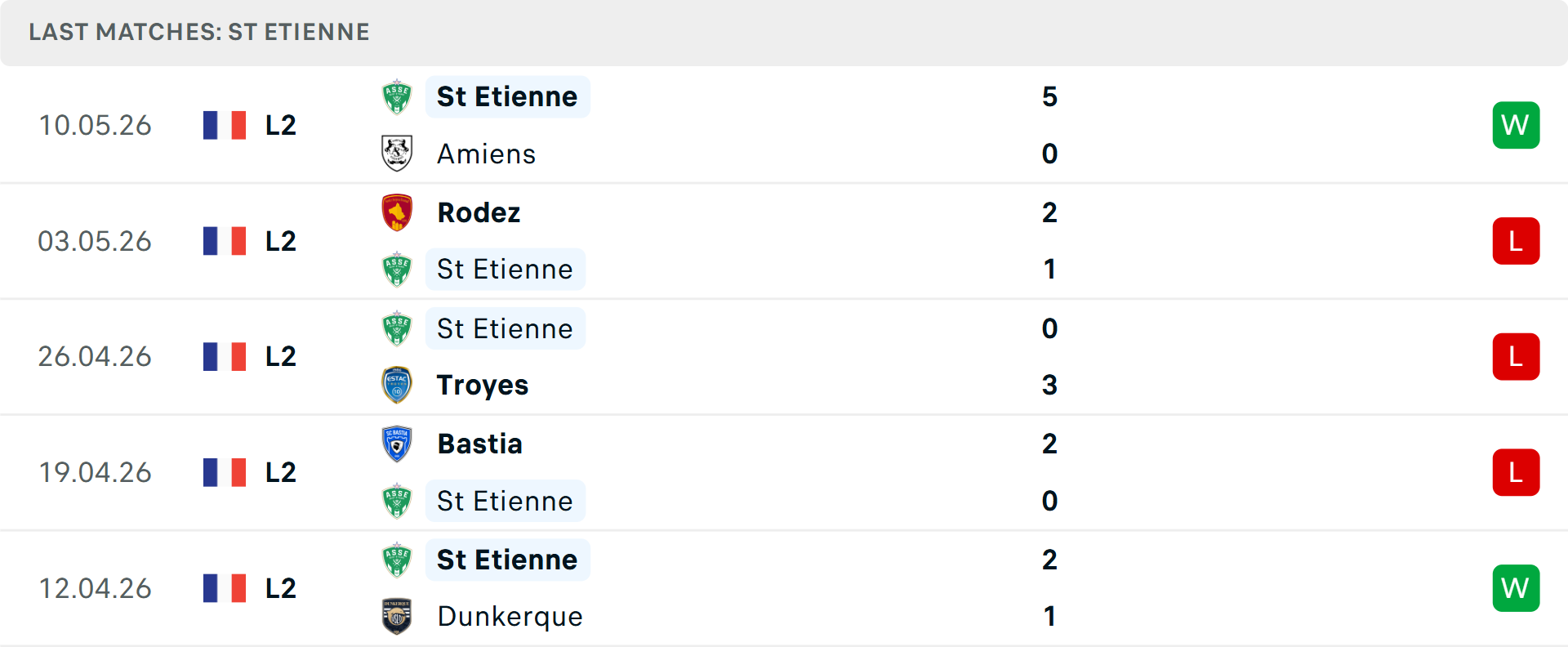 Phong độ St Etienne 5 trận gần nhất