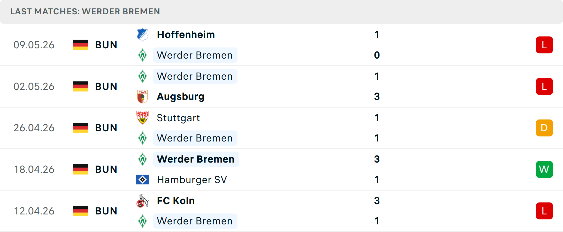 Phong độ Werder Bremen 5 trận gần nhất