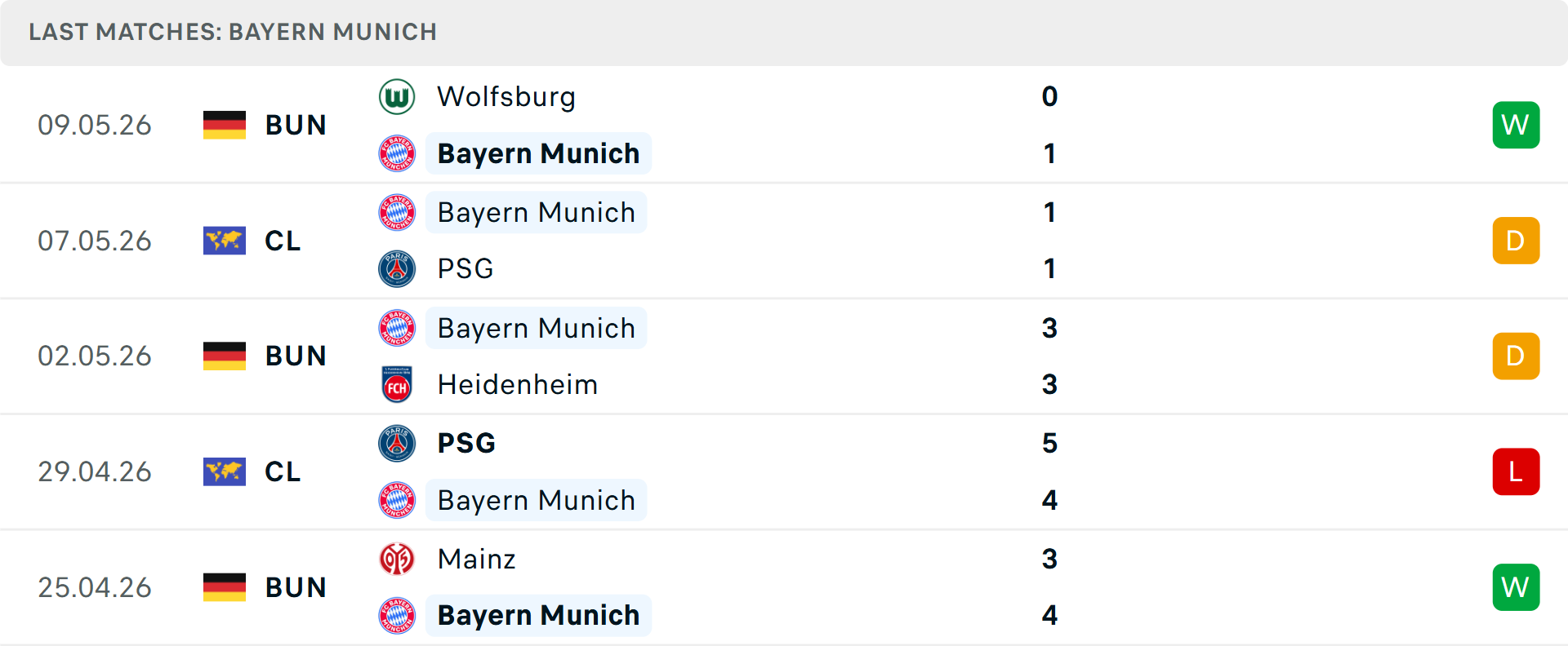 Phong độ Bayern Munich 5 trận gần nhất