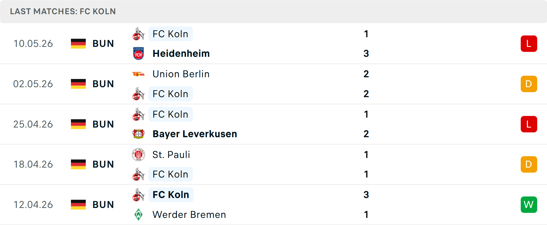 Phong độ Koln 5 trận gần nhất