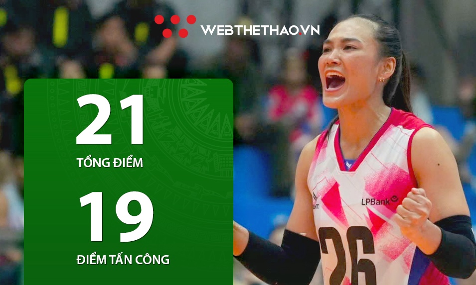 Kuttika Kaewpin c&oacute; m&agrave;n ra mắt ấn tượng trong m&agrave;u &aacute;o LPBank Ninh B&igrave;nh